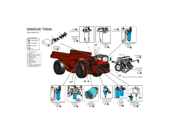 bg00656842 be komplekt texnicheskogo obsluzhivaniya sandvik th540