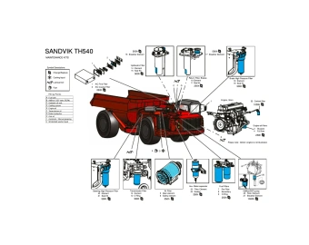 bg00869586 ae kit de mantenimiento th540 500h sandvik th540