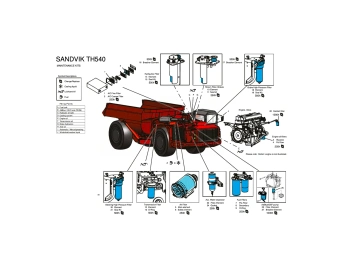 bg00869594 ae kit de mantenimiento th540 1000h sandvik th540