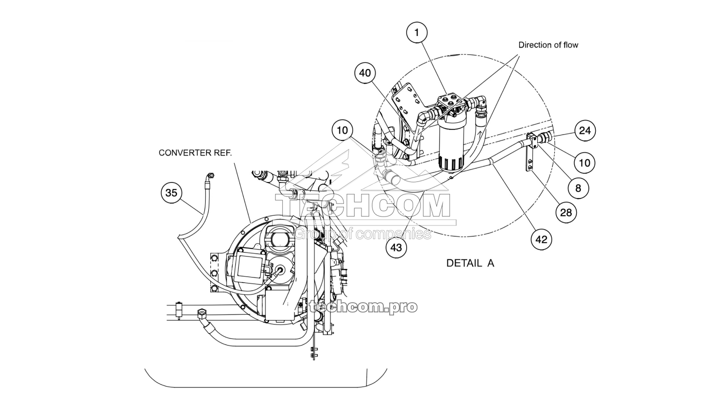 Sandvik Toro TH320 – El sistema hidráulico y de transmisión